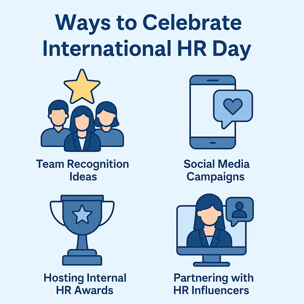 Infographic showing four ways to celebrate International HR Day, including team recognition ideas, social media campaigns, hosting internal HR awards, and partnering with HR influencers. thankwave.com
